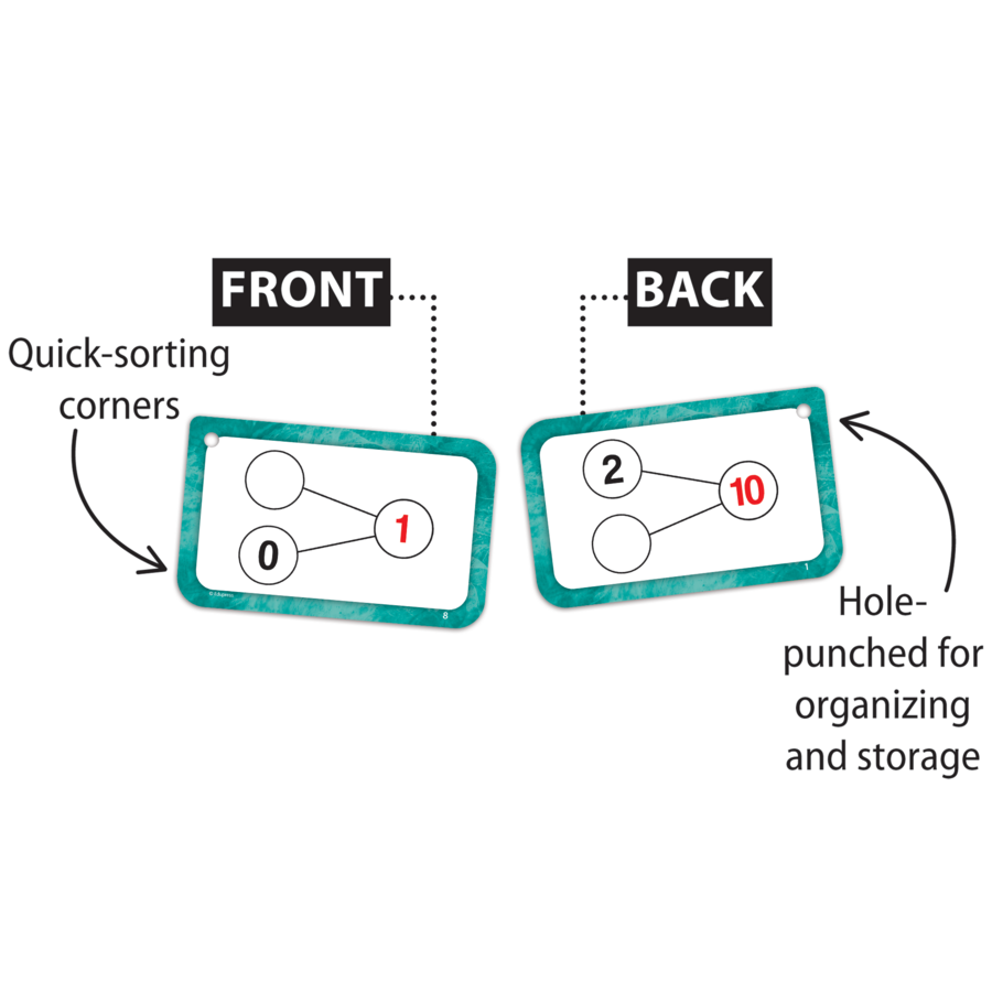 Teacher Created Resources Number Bonds Flash Cards - Addition And Subtraction