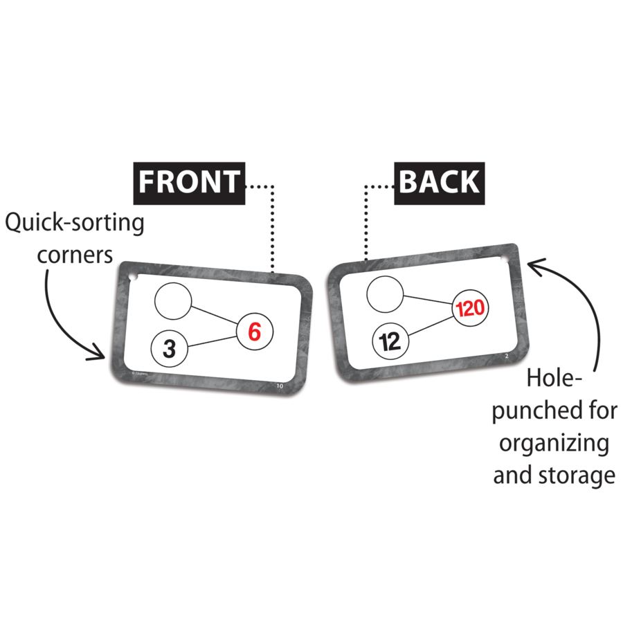 Teacher Created Resources Number Bonds Flash Cards - Multiplication And Division