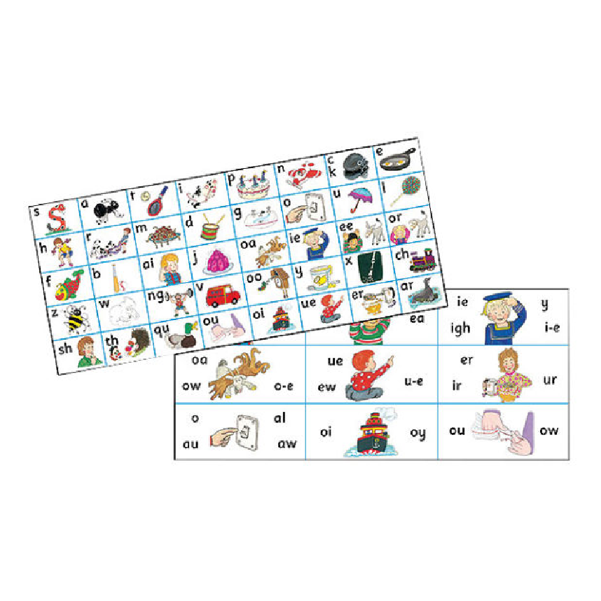 Jolly Phonics Letter Sound Strip