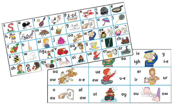 Jolly Phonics Letter Sound Strip